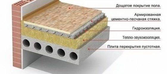 Класическа схема на пода